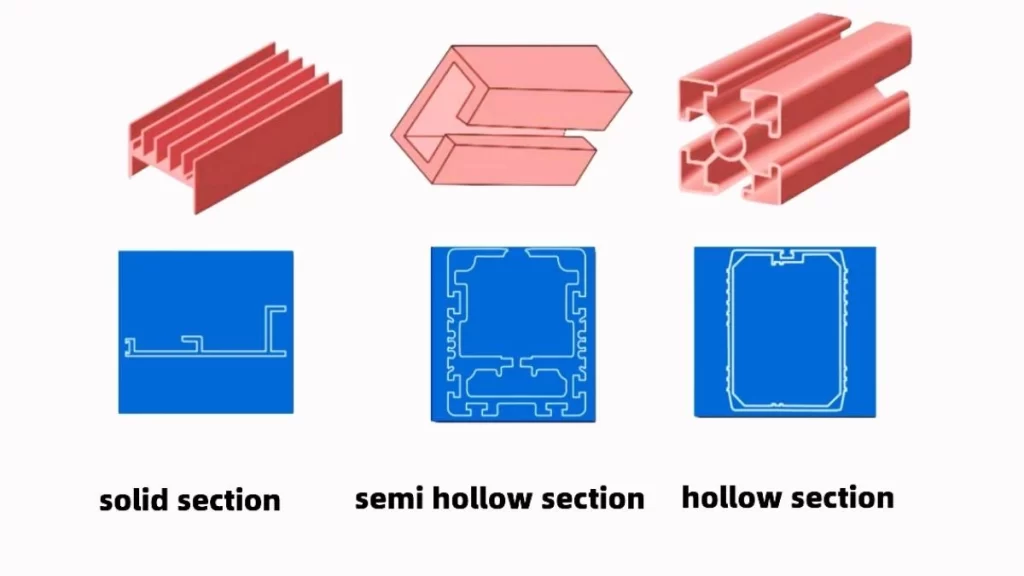 An image illustrating various types of hollow sections in a 3D layout. It showcases hollow profiles with hollow sections like semi and solid sections