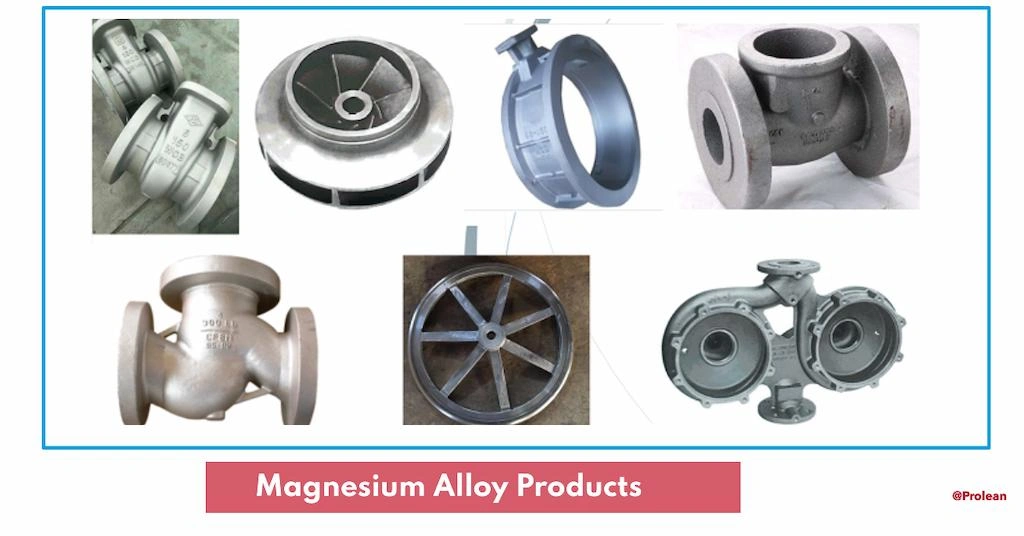 Different magnesium alloy products enclosed by a blue-lined rectangle, text at the bottom.