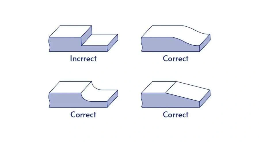 An illustration showing accurate wall thickness in injection molding. The image highlights both correct and incorrect wall thicknesses