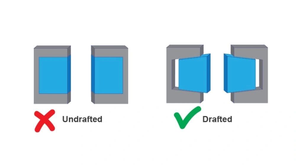 An image of an injection-molded part with notations indicating correct and incorrect draft angles