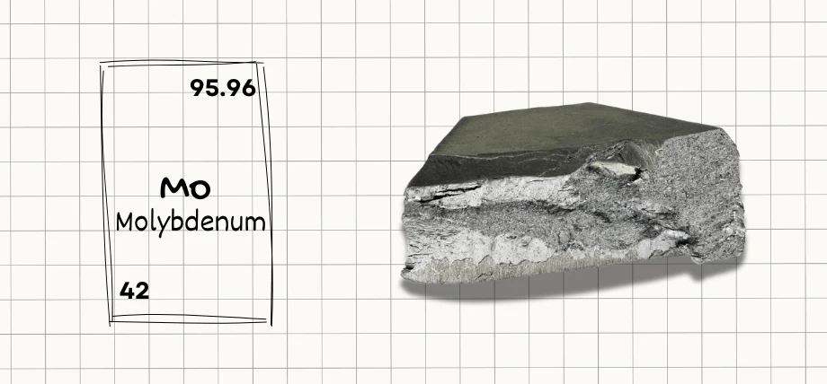 Molybdenum Element with atomic number and silver-grey metal