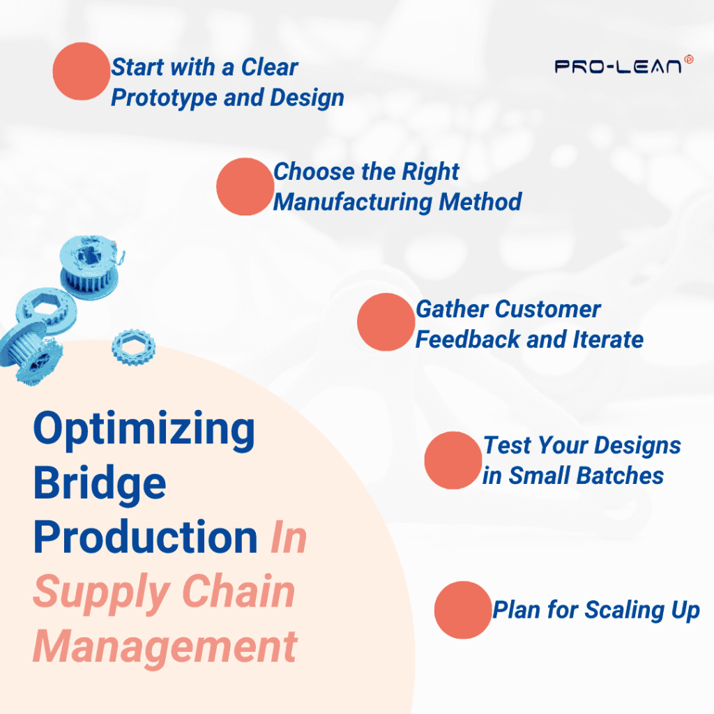 An Infographic showing steps to optimize bridge production strategies