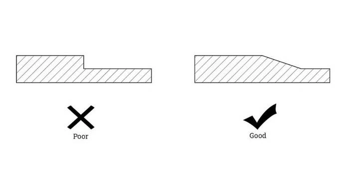 An Illustration demonstrating the optimum wall thickness for injection molding, with examples of correct and incorrect designs