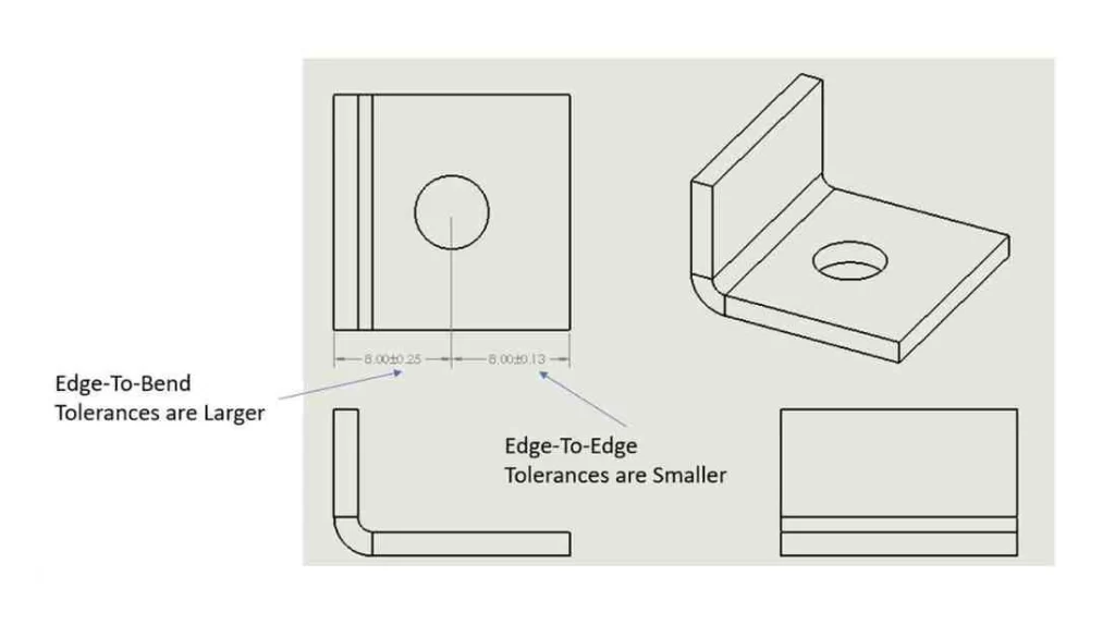 An image of sheet metal bending tolerances for bend-to-bend applications. It showcases the allowable variations in angle and length between consecutive bends