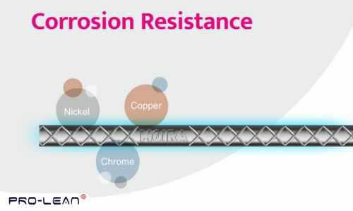 Visual representation of corrosion resistance featuring a Moira-branded metallic structure with elements like Nickel, Copper, and Chrome