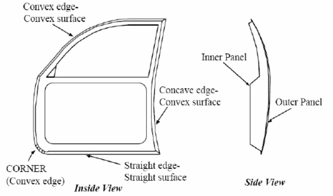 Two images of labeled diagrams showing the inside and side views of a car door with hemmed edges 