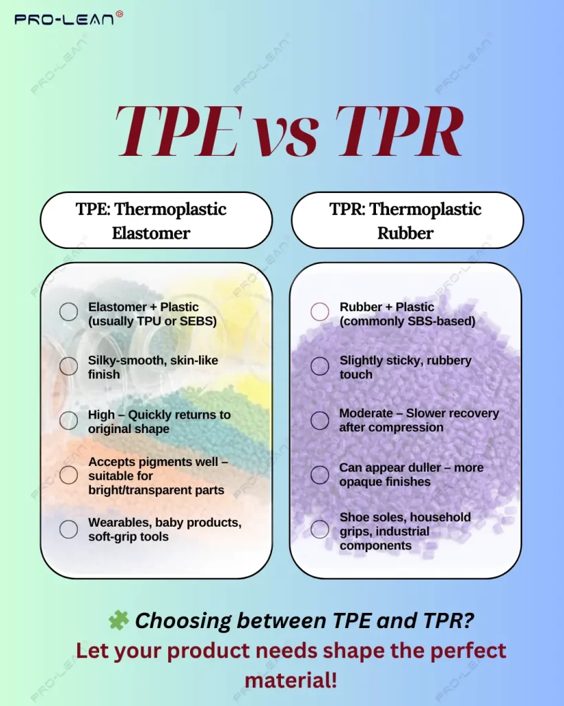 Infographic visually comparing TPE (Thermoplastic Elastomers) and TPR (Thermoplastic Rubbers), highlighting key differences in material properties and common industrial applications, with charts and icons