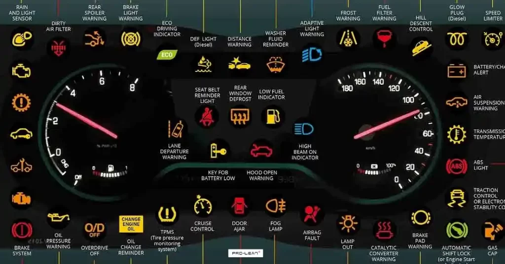 Illuminated car dashboard with various warning symbols.