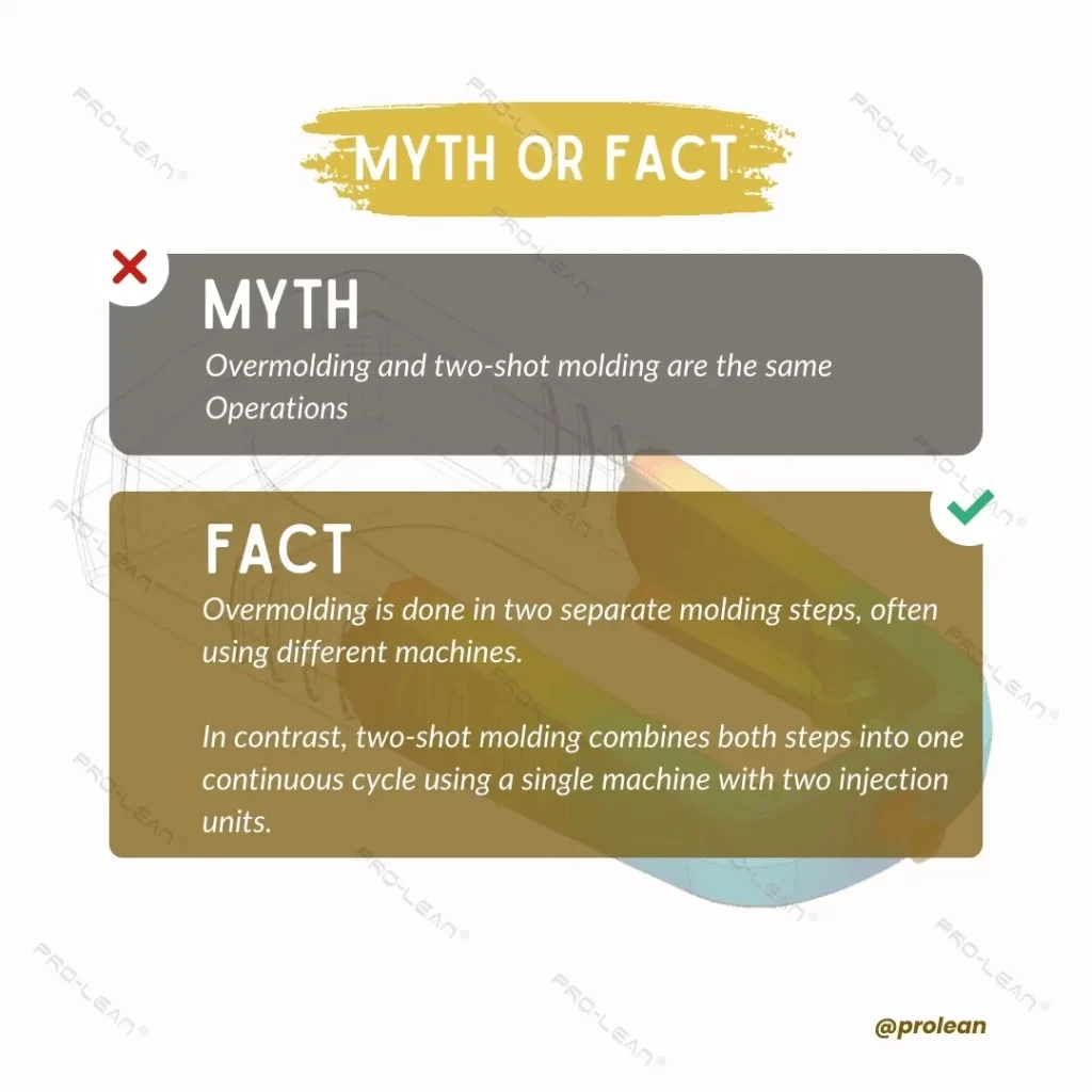 Infographic showing a common myth about two-shot molding, along with the corresponding fact.