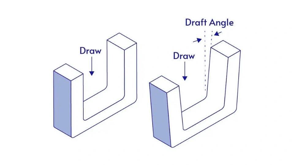 Illustration showing draft angles on a molded part with labeled notations. 