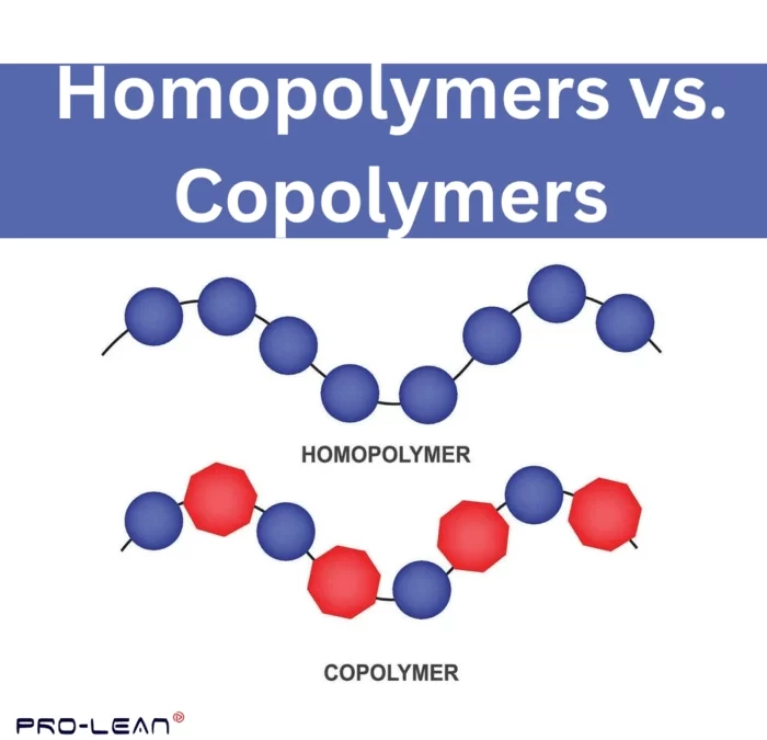 Homopolymers vs. Copolymers: Differences & Uses