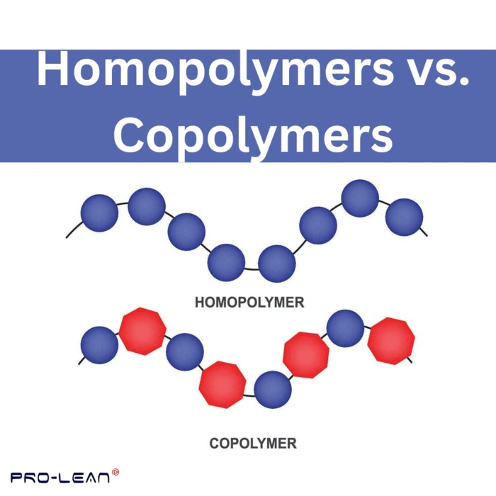 Diagrams showing the repeating units in homopolymers and copolymers.