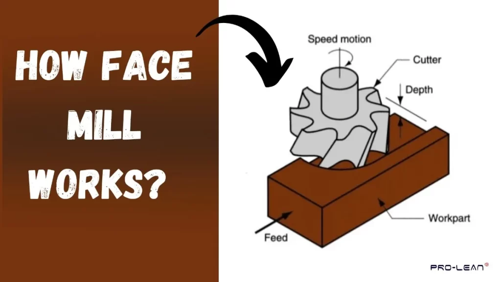 Diagram showing the face milling operation.