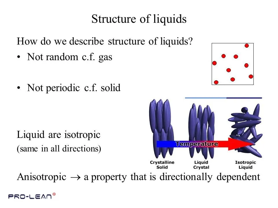 Liquid Crystal Polymer synthesis process diagram.