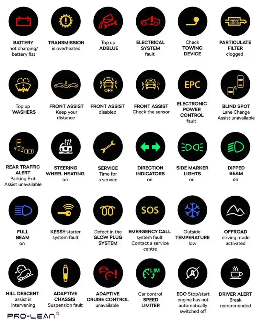 Chart explaining various car warnings with symbols.