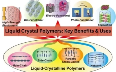 Liquid Crystal Polymers: Key Benefits & Uses