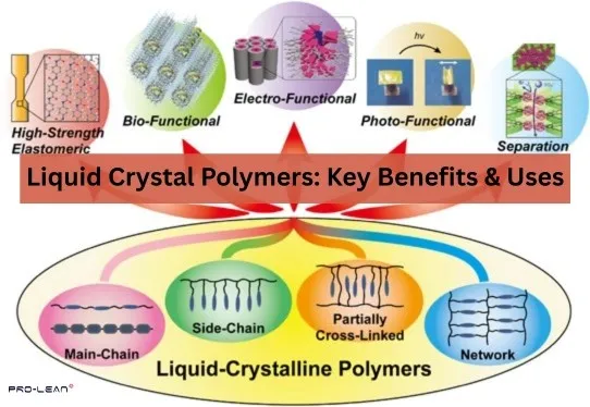 Diagram illustrating key benefits and uses of LCPs.