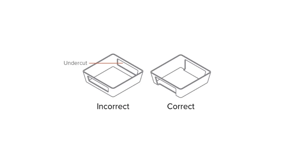 An illustration showing correct and incorrect undercut designs in an injection molded part.