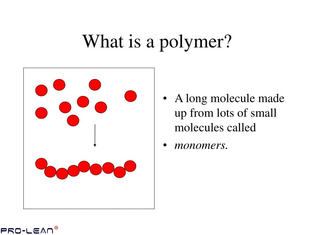 Diagram illustrating monomers combining to form a long polymer chain.
