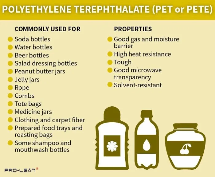 Infographic detailing common uses and properties of PET