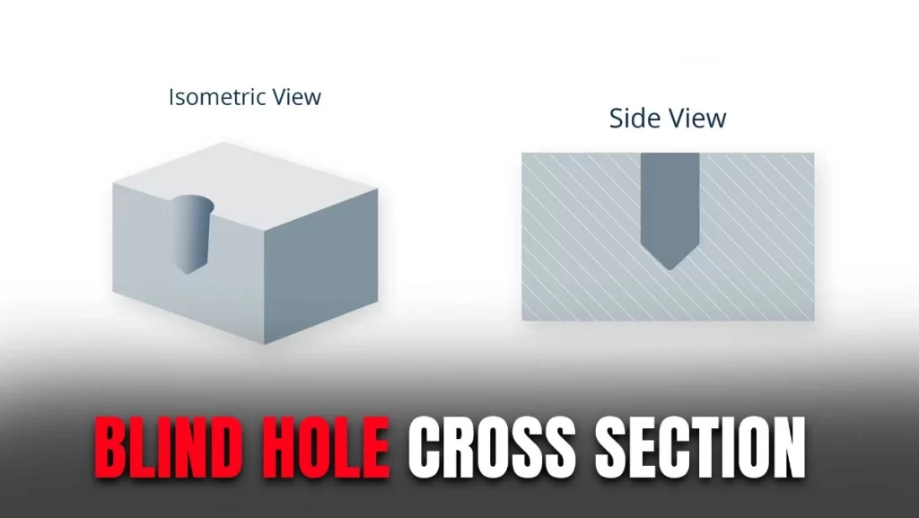 A diagram showing an isometric view and a side view of a block with a blind hole