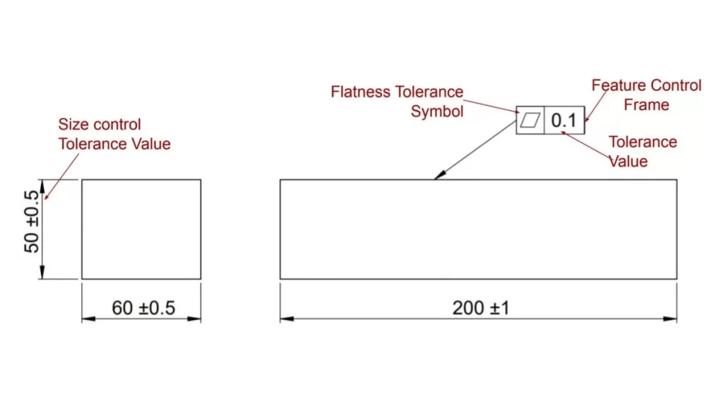 A diagram illustrating flatness in GD&T. It depicts a surface with tolerance zone lines and a flatness symbol.