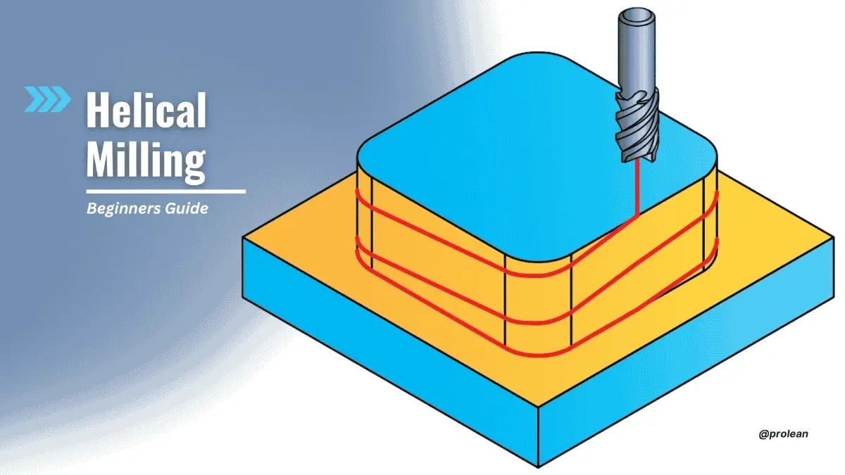An image titled "Helical Milling", showing a visual representation of a helical milling process with tool movement along a circular path and Z-axis depth.