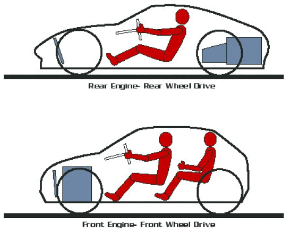 Different car layouts for occupants and engine showcasing packaging