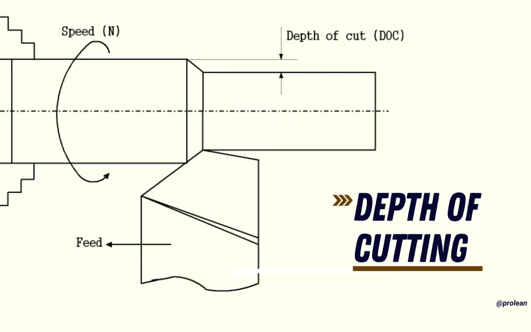Best Practices to Adjust Depth of Cutting in CNC Machining