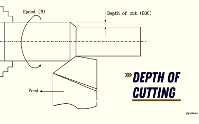 Best Practices to Adjust Depth of Cutting in CNC Machining