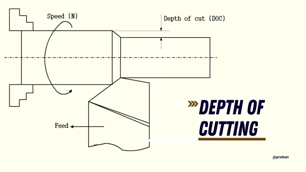 Best Practices to Adjust Depth of Cutting in CNC Machining