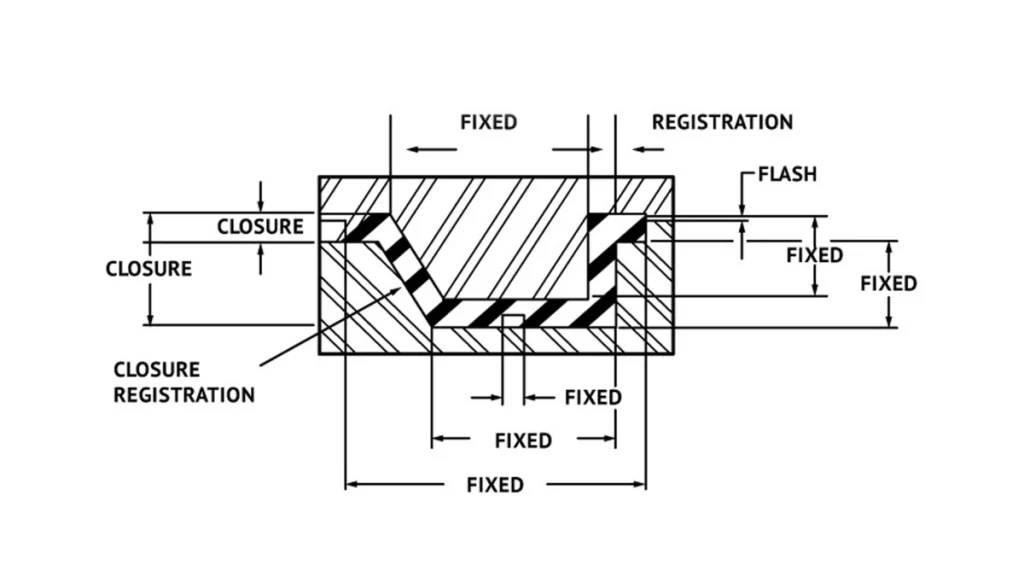 Cross-section diagram showing various dimensional tolerances.