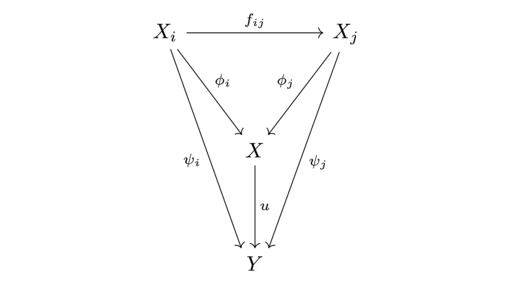 Technical drawing illustrating direct dimensional tolerances.