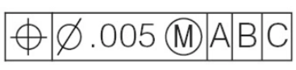 Feature control frame showing a position tolerance of 0.005 at Maximum Material Condition (MMC), referenced to datums A, B, and C