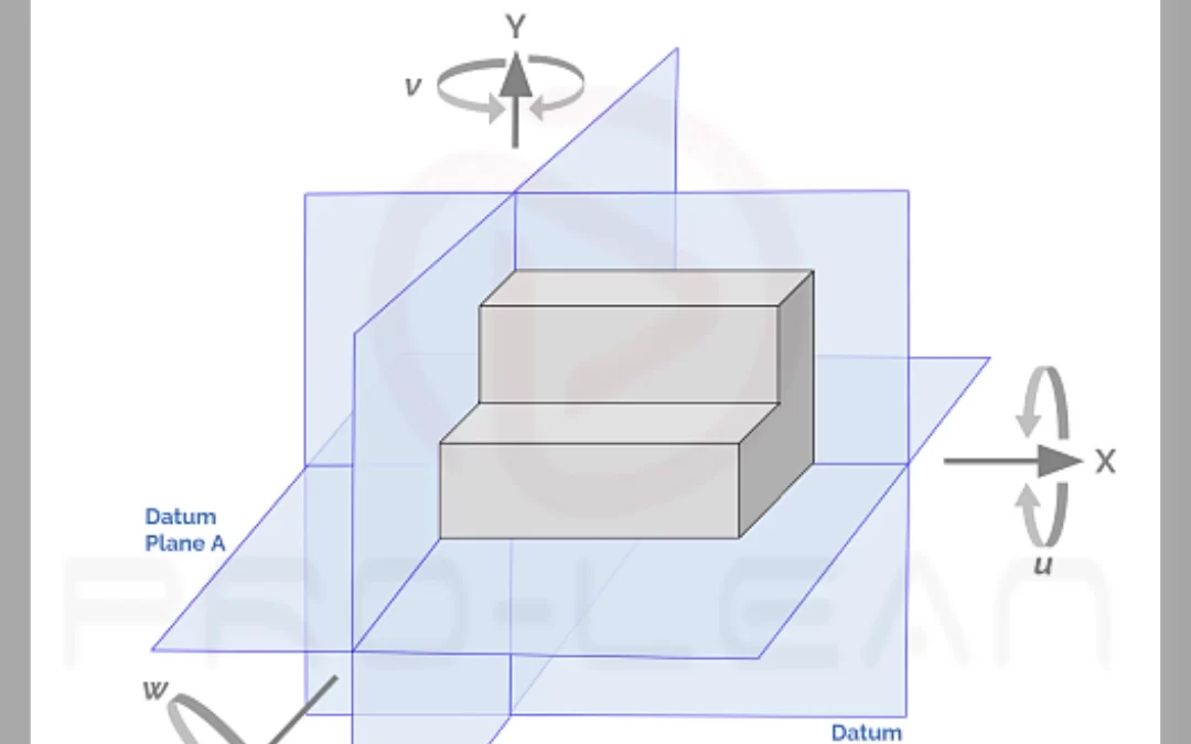 GD&T Datum Explained: Types, Uses, And Key Applications