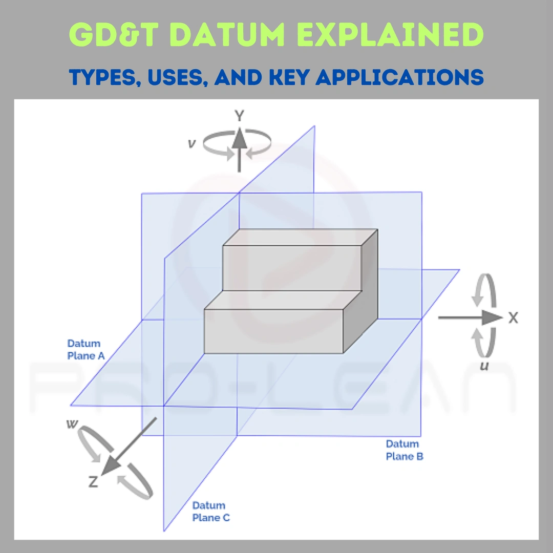 A diagram of different types of datum in GD & T