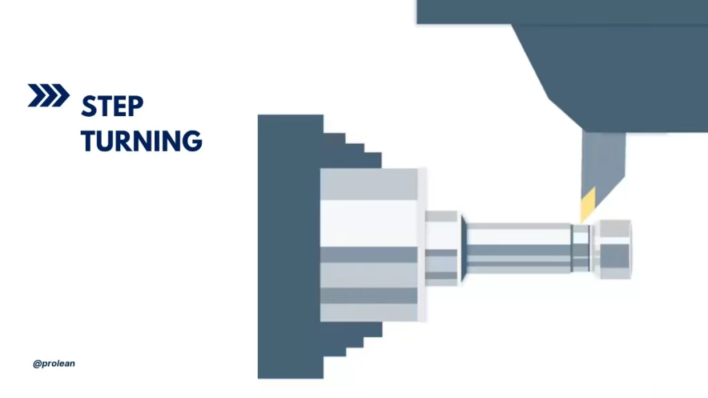 An illustration showing the step turning process in machining. The image features a metal cylindrical workpiece mounted on a lathe. It is showing visible step changes in diameter along its length. Overlaid bold text labels the image, likely reading “Step Turning”.