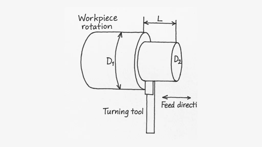 A labeled illustration showing the rotational view of the step turning process. The image features a cylindrical metal workpiece rotating on a lathe.