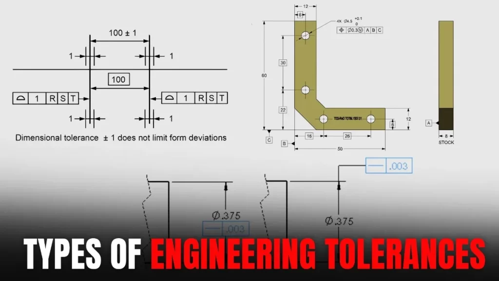 Technical drawings illustrating various engineering tolerance types.