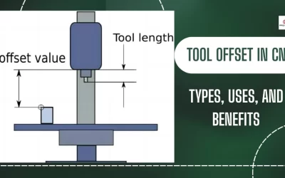 Tool Offset in CNC: Types, Uses, and Benefits