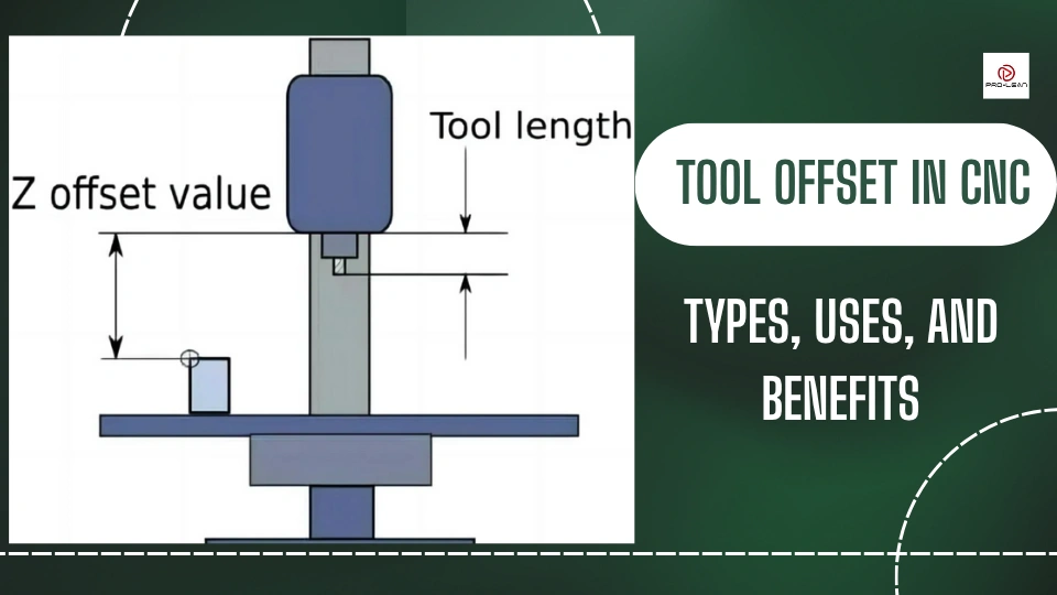 Diagram of a CNC machine showing tool length and Z-axis offset 