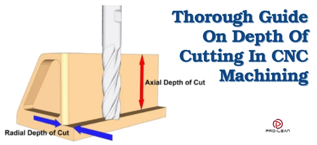 A diagram of milling setup showing radial depth of cut and axial depth of cut