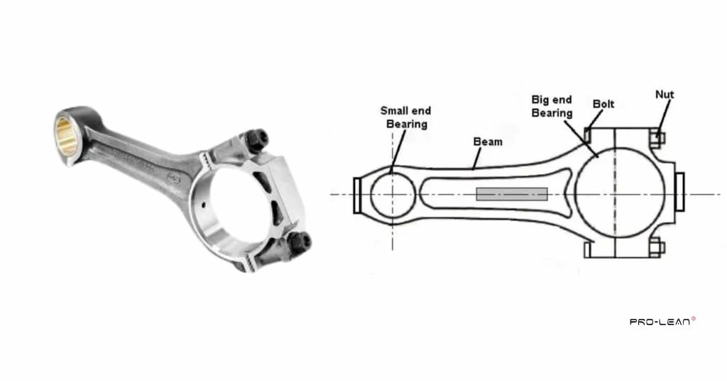 An image showing a connecting rod on the left and a schematic diagram on the right, labelling all parts 