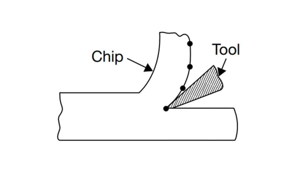 A diagram showing a cutting tool creating a metal chip from a workpiece.