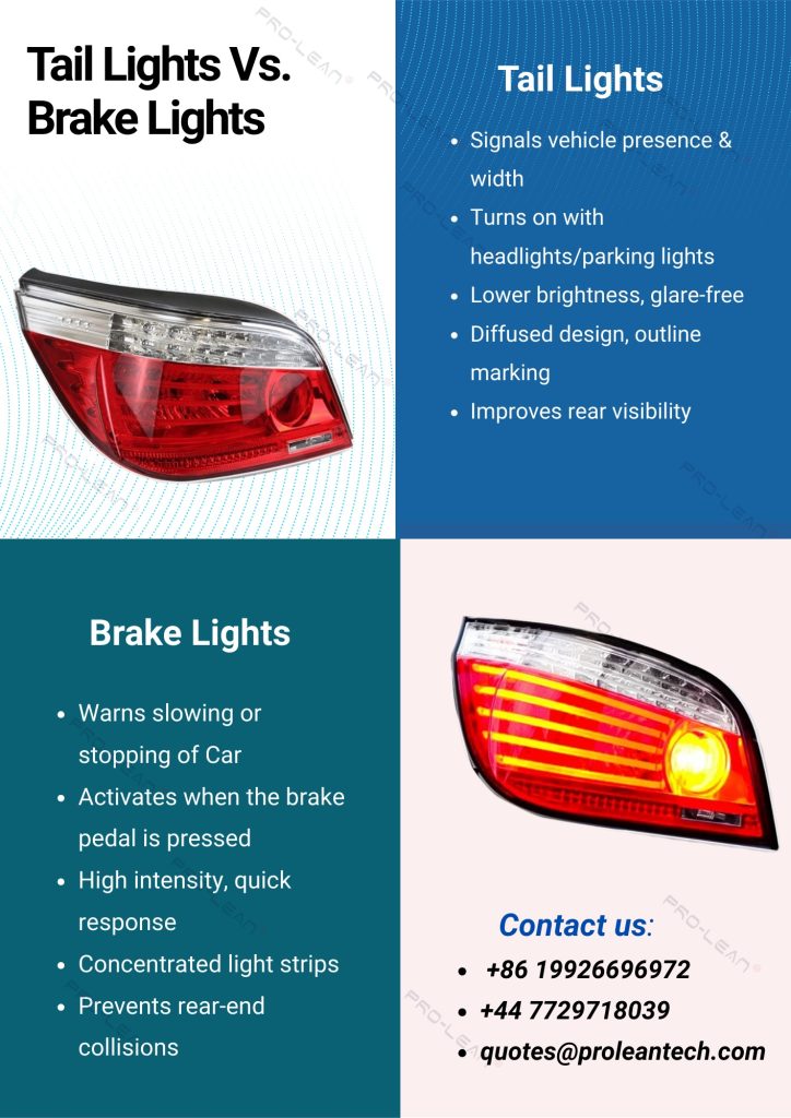An infographic showing the difference between the tail and the headlight shortly with images 