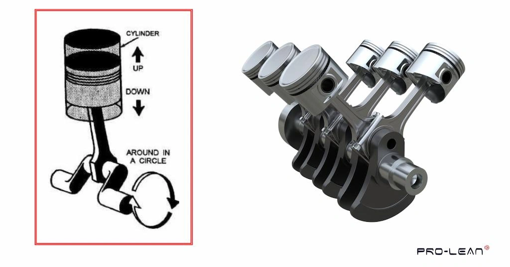 An image showing how the connecting rod converts motion with a schematic diagram 