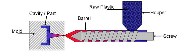 An image with injection molding machine