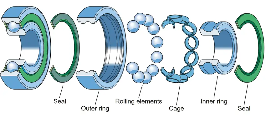 Exploded view diagram of ball bearing components showing seal, outer ring, rolling elements, cage, inner ring, and seal with labels