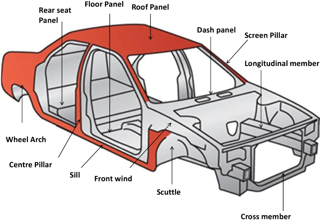 Labeled diagram of the car chassis and frame showing the structural base that supports the vehicle body and components 