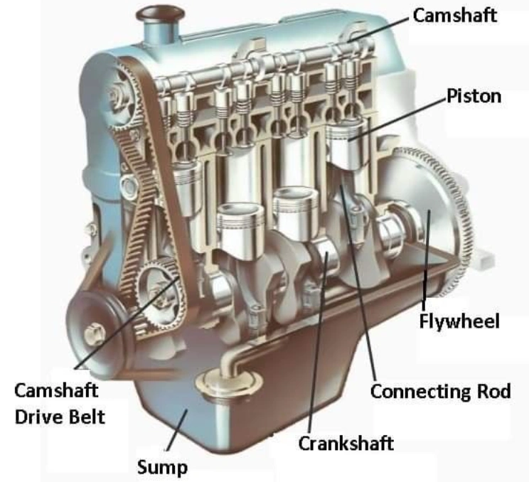 Cutaway view of car engine showing internal components labeled with camshaft, piston, flywheel, and others 